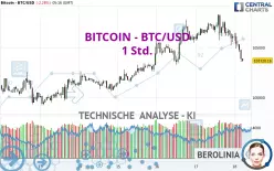 BITCOIN - BTC/USD - 1 uur