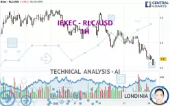 IEXEC RLC - RLC/USD - 1H