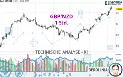 GBP/NZD - 1 Std.