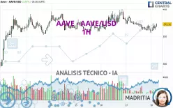 AAVE - AAVE/USD - 1H