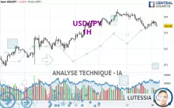 USD/JPY - 1 uur