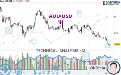 AUD/USD - 1H