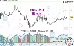 EUR/USD - 15 min.