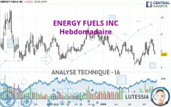 ENERGY FUELS INC - Hebdomadaire