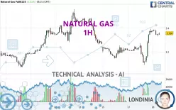 NATURAL GAS - 1H