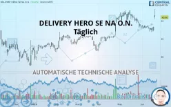 DELIVERY HERO SE NA O.N. - Täglich