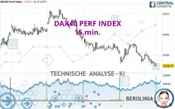 DAX40 PERF INDEX - 15 min.