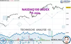 NASDAQ100 INDEX - 15 min.