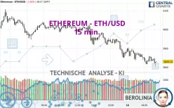 ETHEREUM - ETH/USD - 15 min.