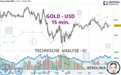 GOLD - USD - 15 min.