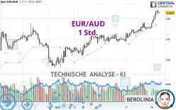 EUR/AUD - 1 uur