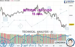 BITCOIN - BTC/USD - 15 min.