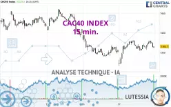 CAC40 INDEX - 15 min.