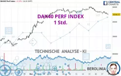 DAX40 PERF INDEX - 1 Std.