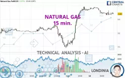 NATURAL GAS - 15 min.