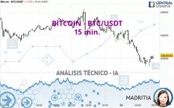 BITCOIN - BTC/USDT - 15 min.