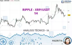 RIPPLE - XRP/USDT - 1H