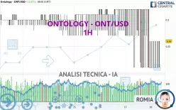 ONTOLOGY - ONT/USD - 1H