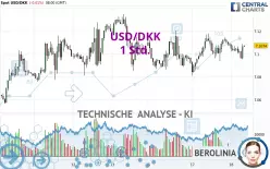 USD/DKK - 1 Std.