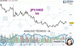 JPY/HKD - 1H