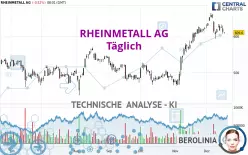 RHEINMETALL AG - Giornaliero