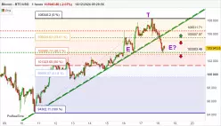 BITCOIN - BTC/USD - 1 uur