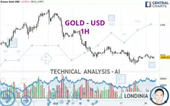 GOLD - USD - 1 uur