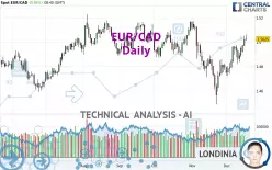 EUR/CAD - Daily