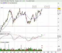 HEALTHCARE REALTY TRUST INC. - Semanal