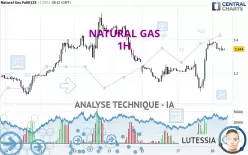 NATURAL GAS - 1H