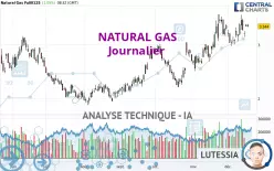 NATURAL GAS - Journalier