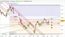 CAC40 FCE FULL1224 - 15 min.