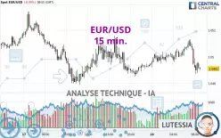 EUR/USD - 15 min.