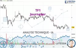 TF1 - Dagelijks