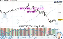 BITCOIN - BTC/USD - 15 min.