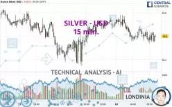 SILVER - USD - 15 min.