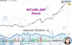 INT.AIRL.GRP - Diario