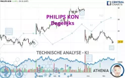 PHILIPS KON - Dagelijks