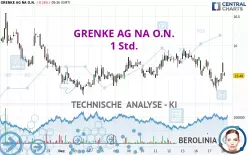 GRENKE AG NA O.N. - 1 Std.