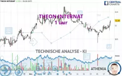 THEON INTERNAT - 1 uur