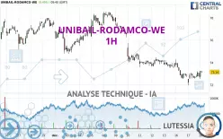 UNIBAIL-RODAMCO-WE - 1H