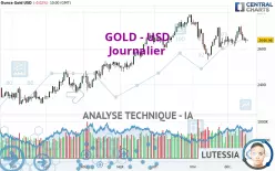 GOLD - USD - Daily