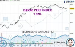 DAX40 PERF INDEX - 1 Std.