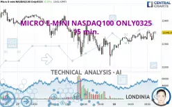 MICRO E-MINI NASDAQ100 ONLY0325 - 15 min.