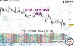 NEM - XEM/USD - 1 Std.