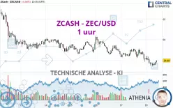 ZCASH - ZEC/USD - 1 uur