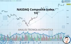 NASDAQ COMPOSITE INDEX - 1H