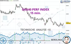 DAX40 PERF INDEX - 15 min.