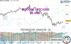 BITCOIN - BTC/USD - 15 min.