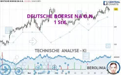 DEUTSCHE BOERSE NA O.N. - 1 Std.